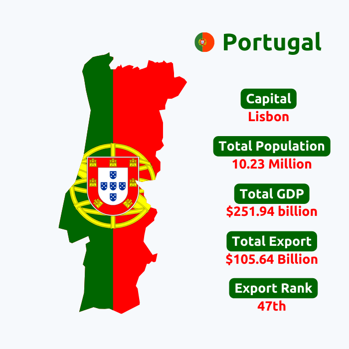  Portugal Export Data |Portugal Trade Data